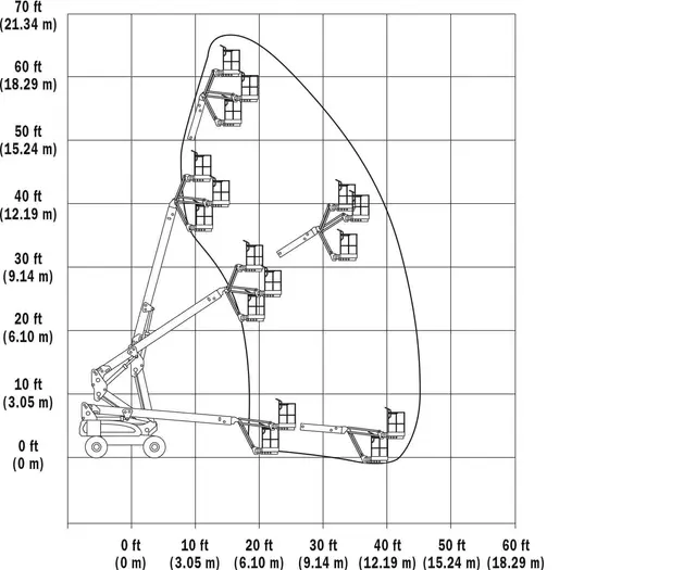 Diagrama de alcance JLG EC600SJP telescópica